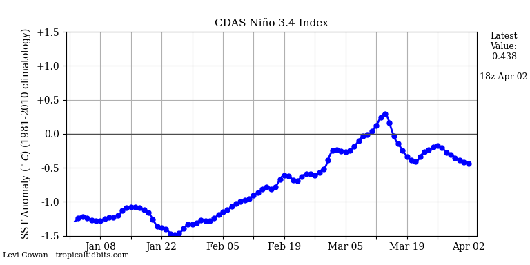 CDAS Legacy System