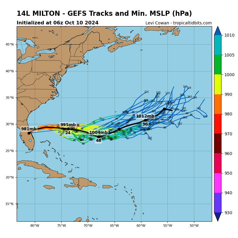 GFS model ensemble forecasts for hurricane Matthew