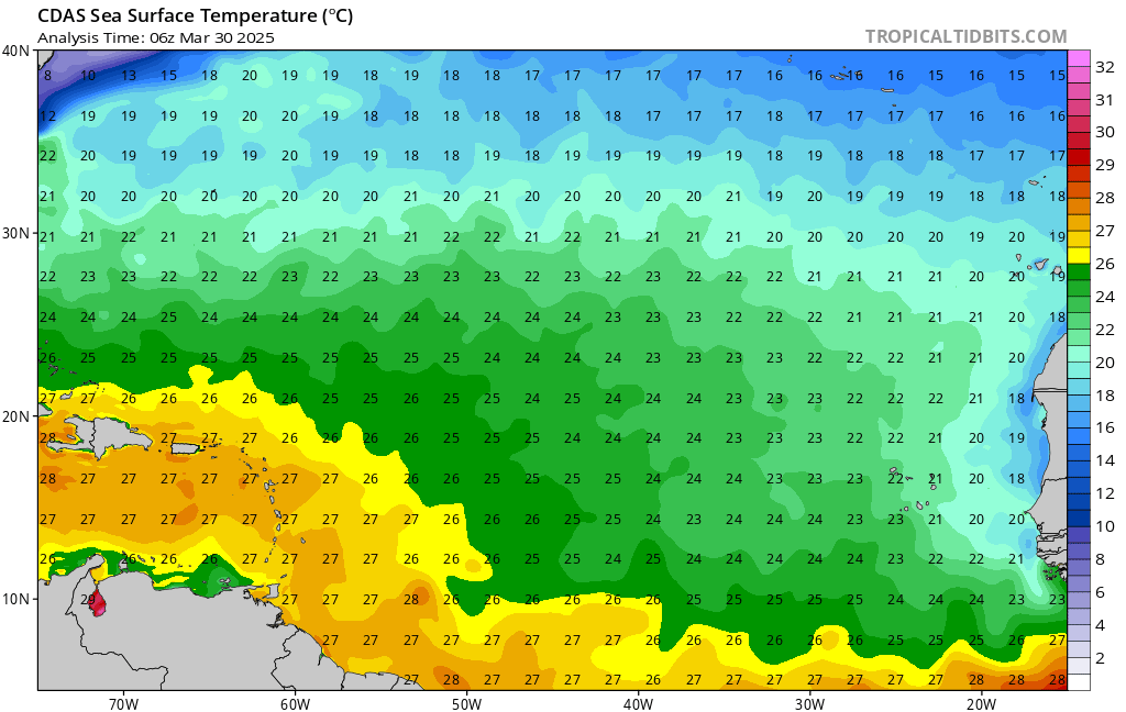 Tropical Atlantic  Temperatures