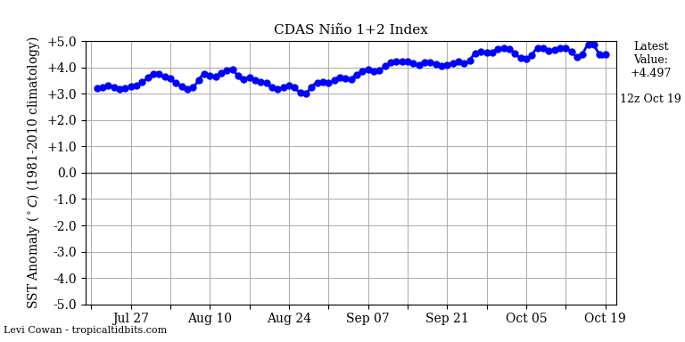 nino12.png