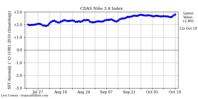 nino34.png