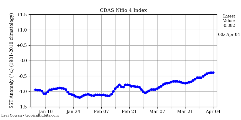 2017-18 Winter Discussion thread Nino4