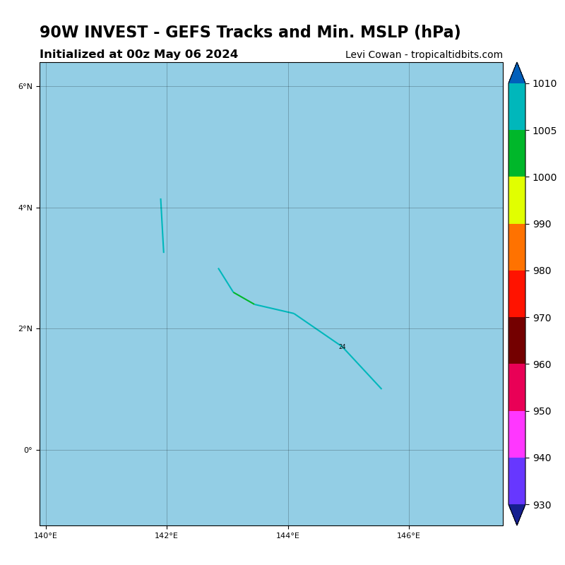 GEFS Forecast Tracks